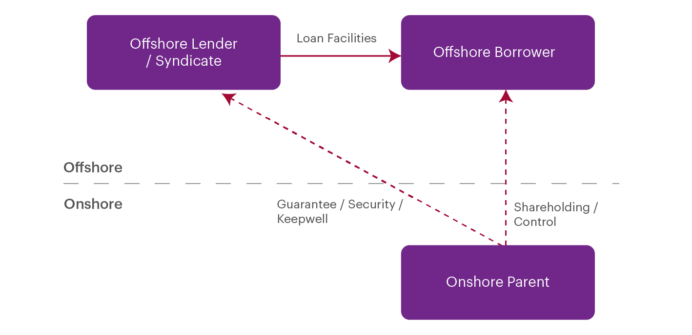 Navigating PRC Cross Border Financing 2nd banner